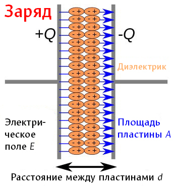 Пластины конденсатора