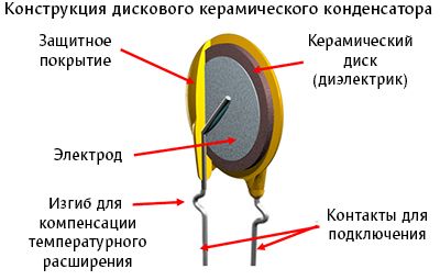 Электролитические и керамические конденсаторы